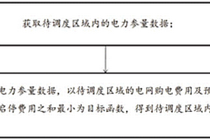 促进新能源消纳的电力经济调度方法及系统