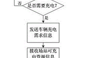 新能源车的快充调度方法及系统