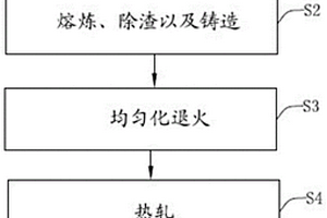 新能源汽车电池箱体用铝合金及其生产方法