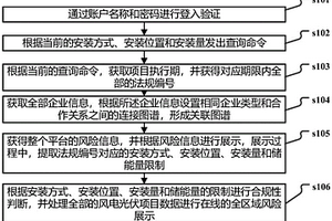 新能源项目风险管理方法及平台