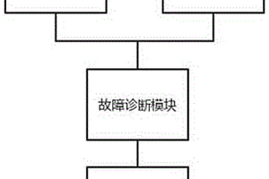 基于新能源汽车低压供电系统的故障诊断系统