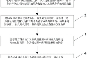 面向新能源消纳的用户负荷准线需求响应方法和装置