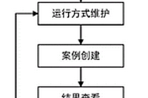 基于混合粒子群算法的新能源消纳测算方法及系统