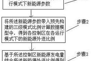 新能源区域间交换贡献电量监测分析方法及系统