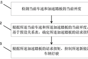 新能源车辆的控制方法、装置、新能源车辆及存储介质