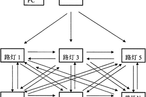 智能组网风光互补的新能源路灯