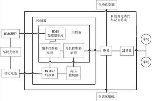 新能源电动汽车动力总成