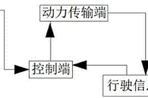 新能源汽车节能驱动系统