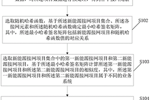 基于关联匹配算法的新能源接网全流程贯通方法及系统