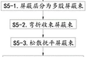 新能源汽车电池线束生产工艺