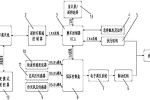 用于新能源轨道牵引机车的遥控操作系统