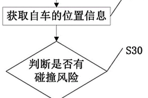 新能源车辆的警示方法和警示系统及新能源车辆