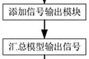 基于Simulink的新能源车辆模型自动化建模方法