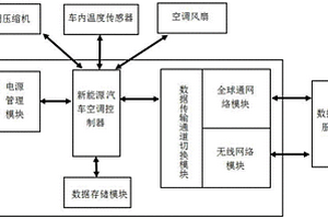 新能源汽车空调系统的状态监控系统