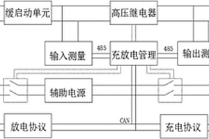 新能源汽车V2V应急充电装置