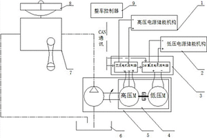 新能源汽车液压助力转向的控制系统