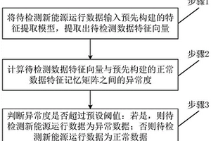 基于记忆矩阵的新能源运行数据异常检测方法和系统