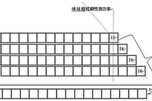 区域新能源超短期功率预测方法及系统