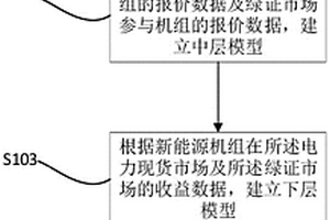 新能源机组合约覆盖率优化方法、装置、设备及介质