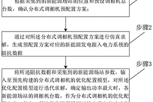 新能源集群的调相机优化配置方法、系统、设备及介质