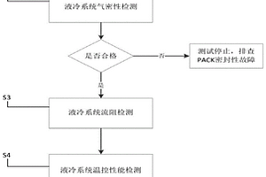 新能源汽车动力电池包液冷系统测试方法