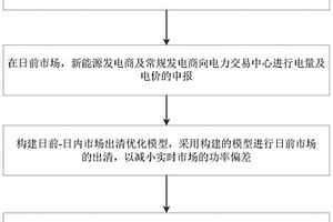 新能源参与下的日前、日内和实时市场电能交易优化方法