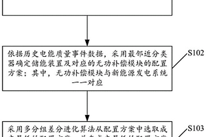 新能源发电系统的储能配置方法及相关装置