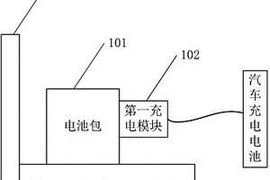 新能源汽车的充电设备及充电汽车