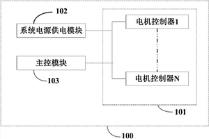 电机控制器集成装置及新能源汽车