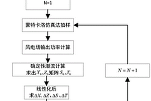 计及新能源发电预测误差的改进随机潮流算法