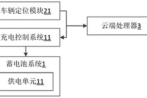 用于新能源汽车的临时充电系统及其工作方法