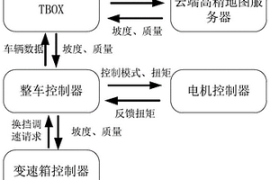 新能源载货汽车的起步系统及起步方法