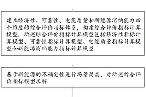 接入新能源的交直流混合配电网性能评估方法