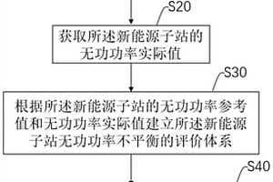 新能源场站无功功率不平衡程度的判断方法