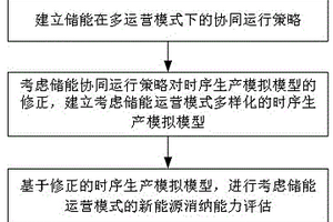 考虑储能运营模式的生产模拟及新能源消纳能力评估方法