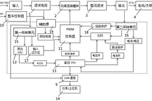 用于新能源汽车的电源转换装置