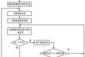 基于新能源弃电功率的电力系统储能配置计算方法