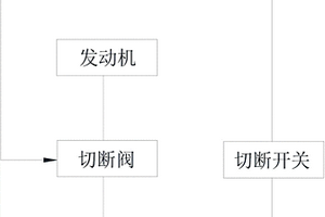 新能源汽车发动机用安全装置