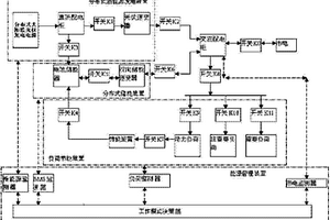 微网分布式新能源储能装置