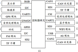 新能源汽车中控系统