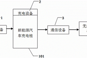 基于新能源汽车充电桩的无感支付系统