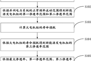 新能源消纳能力的分析方法