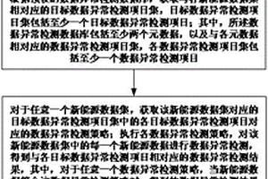 基于低碳经济的新能源数据异常检测方法