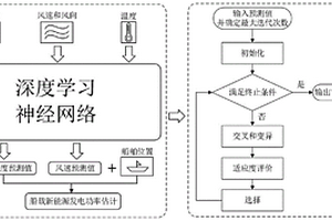 基于数据驱动的新能源船舶节能减排方法及系统