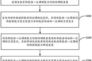 新能源发电和火力发电一次调频能力均衡控制方法、系统