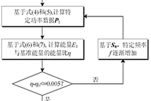 确定独立新能源系统接入储能装置容量的方法