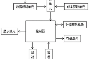 新能源规划分析管理系统