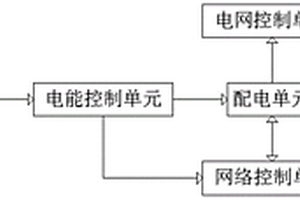 新能源智能供电系统