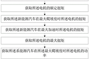 新能源汽车电机选型方法及系统