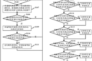 新能源参与电量平衡的送端电网机组组合运行控制方法